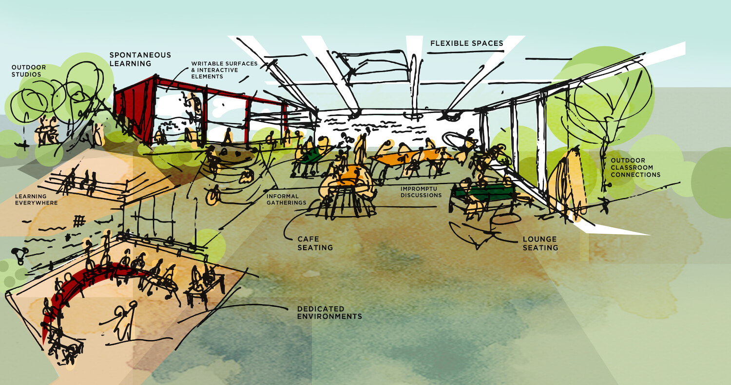 Designing an Inspiring Learning Landscape Architect Education
